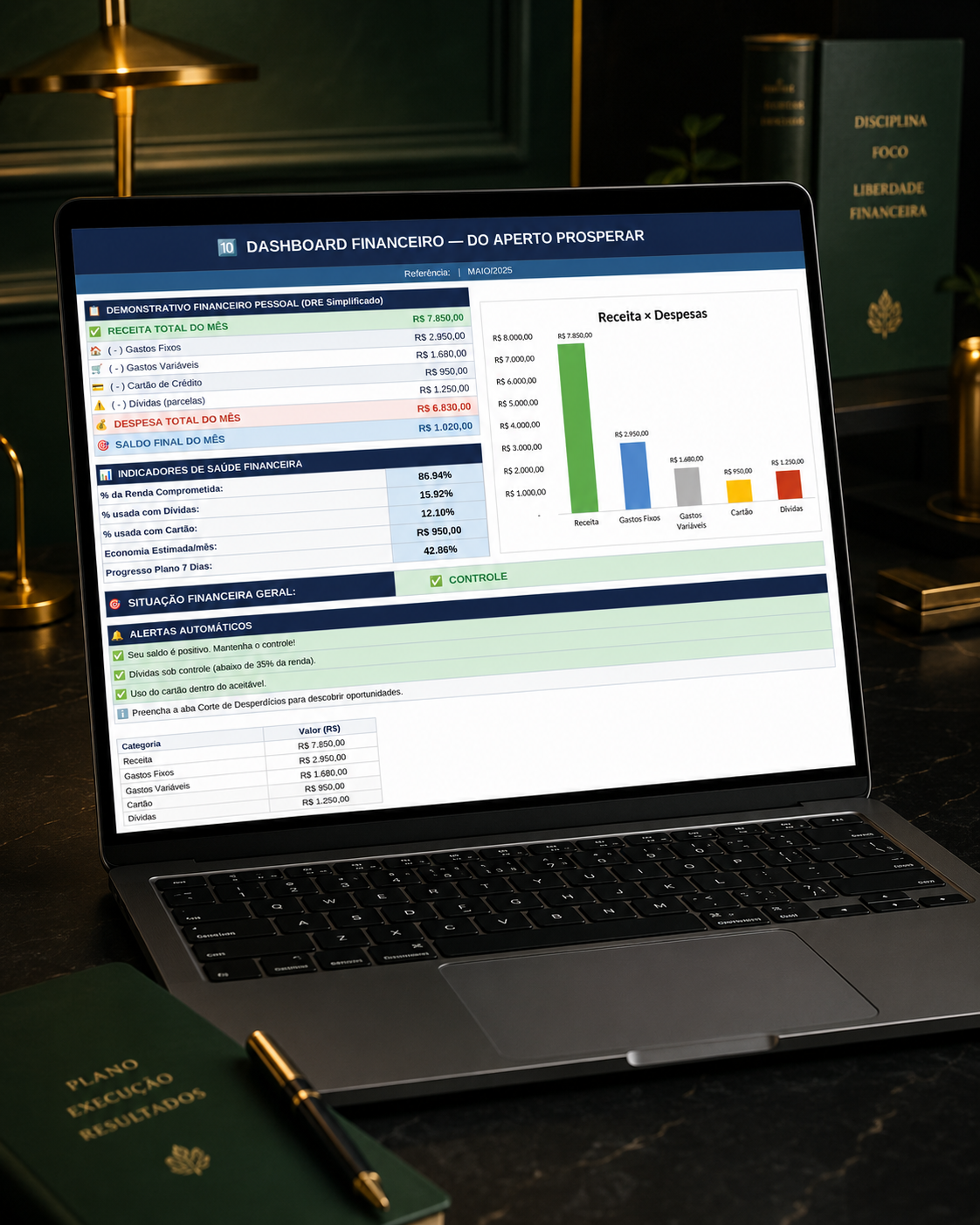 Mockup da Planilha Premium de Controle Financeiro com dashboard preenchido